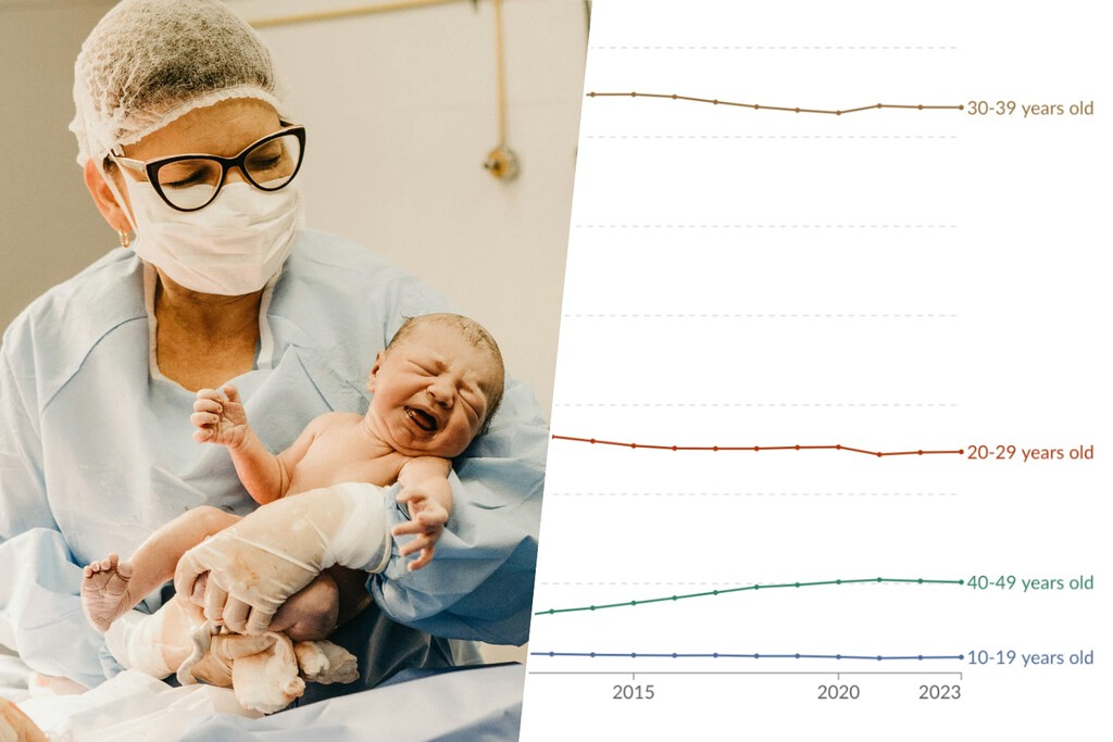 Muchos países ya tienen hay más madres entre los 30 y los 39 años que entre los 20 y los 29. Con todo lo que eso implica