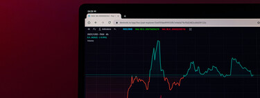 La bolsa se ha convertido en una montaña rusa. La pregunta es que Big Tech está mejor preparada para sobrevivir