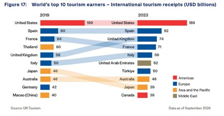 Turismo2