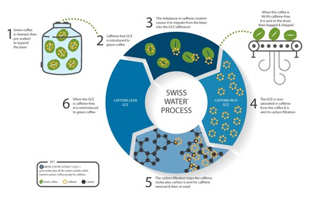 Swiss Water Infographic Updated
