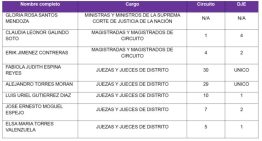 Elección Judicial 2025: ¿Por qué el INE rechazó cancelar el registro de 26 candidatos “no idóneos”?