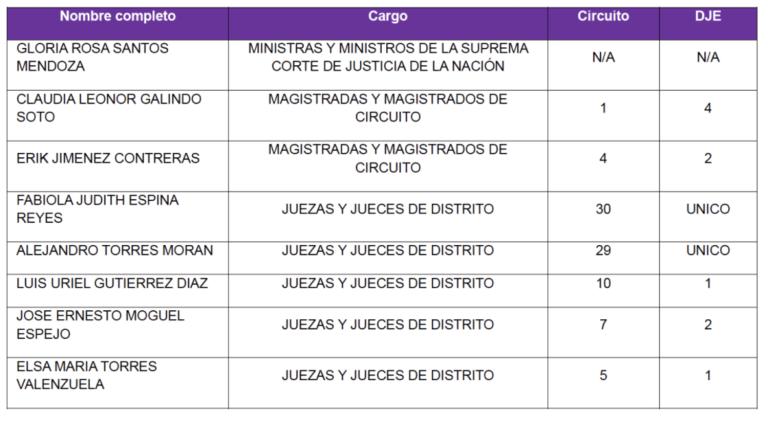 Renuncias expresas.