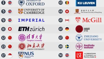 Las 100 mejores universidades del mundo excluyendo a las de EEUU, expuestas este revelador gráfico