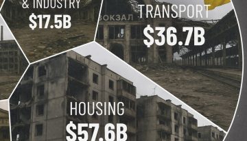 El devastador impacto económico de la guerra en Ucrania, expuesto en este gráfico