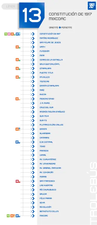 Trolebús Constitución de 1917 a Mixcoac, estos son sus horarios, tarifa, estaciones y conexiones de la L13