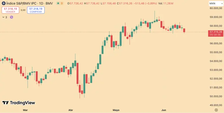 S&P/BMV IPC