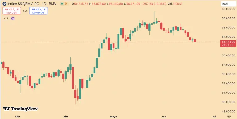 S&P/BMV IPC