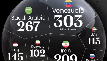 Los países con mayores reservas de petróleo, expuestos en este gráfico con un triste protagonista: Venezuela