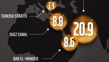 La mitad de todo el petróleo que necesitamos pasa por dos corredores, y uno es ahora mismo el punto más caliente del planeta