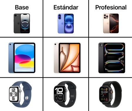 Cuadrícula Apple