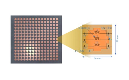 Metamateriales Comunicacion 1