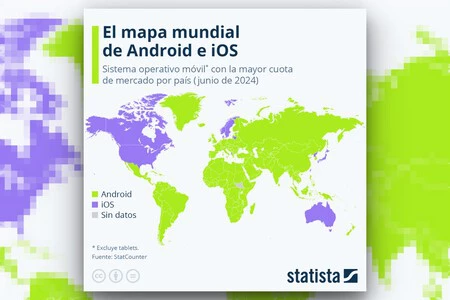 Ios Android