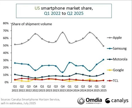 Evolucion Ventas