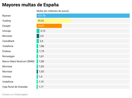 Multa