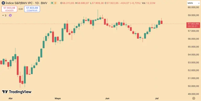 S&P/BMV IPC