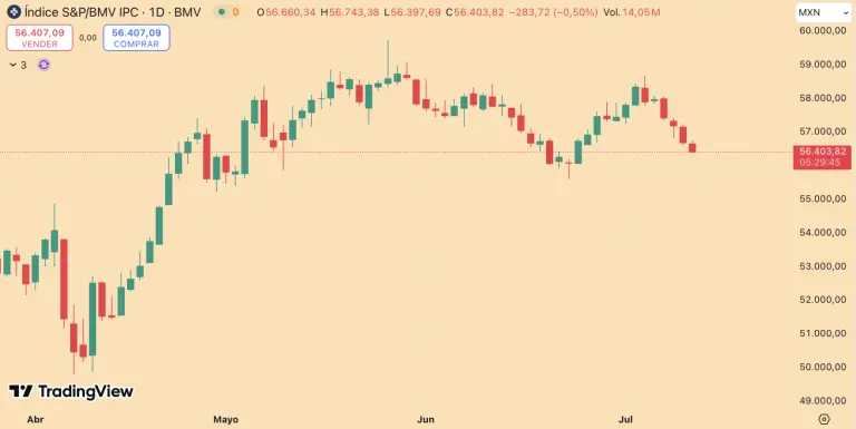 S&P/BMV IPC