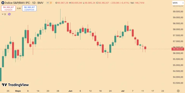 S&P/BMV IPC