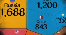 Los países con mayores reservas de gas natural, reunidos en este revelador gráfico