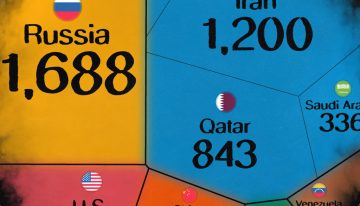 Los países con mayores reservas de gas natural, reunidos en este revelador gráfico