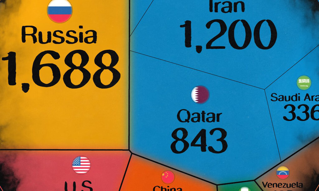 Los países con mayores reservas de gas natural, reunidos en este revelador gráfico 