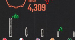 Los países con más bombas nucleares en 2025, reunidos en este gráfico con dos protagonistas: China e India