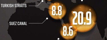 La mitad de todo el petróleo que necesitamos pasa por dos corredores, y uno es ahora mismo el punto más caliente del planeta