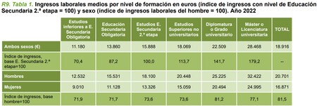 Grafico