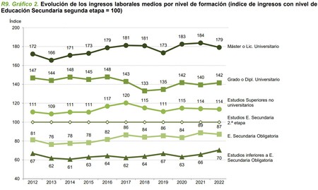 Grafico3e
