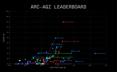 Arc Agi 2