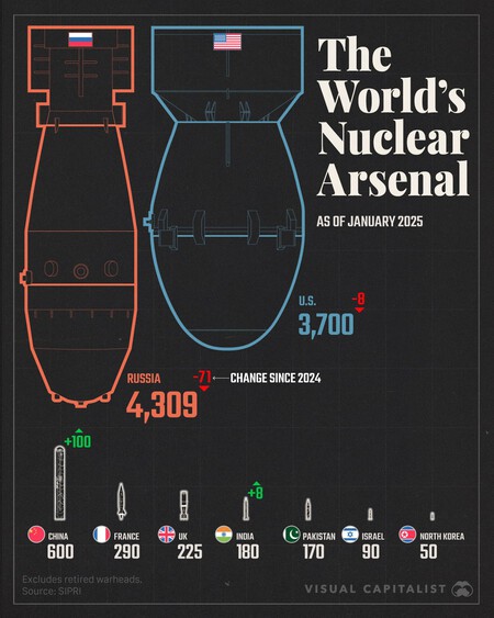 Graficos Nucleares 2
