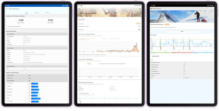 De izquierda a derecha: Geekbench 6, 3DMark Wild Life Unlimited y PCMark Work 3.0