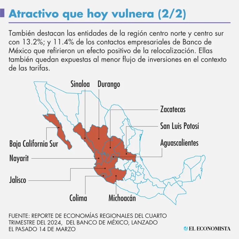 Norte y Bajío, los más beneficiados por el nearshoring en México: Banco Mundial