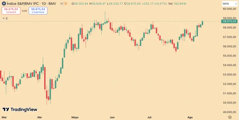 S&P/BMV IPC