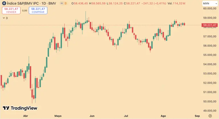 S&P/BMV IPC