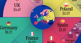Los países más poderosos de Europa según su PIB, agrupados en este revelador gráfico