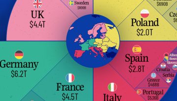 Los países más poderosos de Europa según su PIB, agrupados en este revelador gráfico