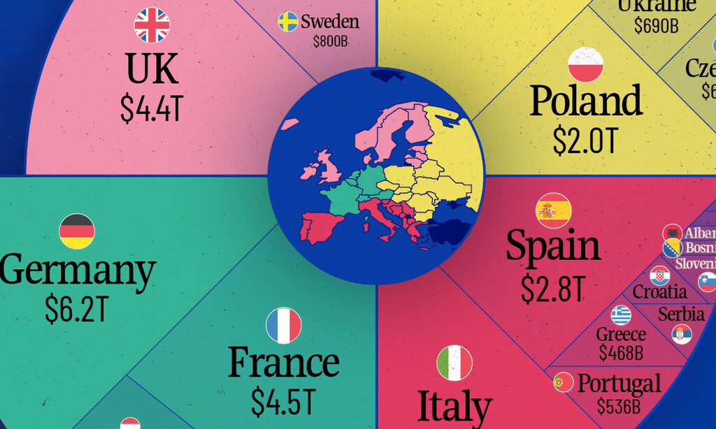 Los países más poderosos de Europa según su PIB, agrupados en este revelador gráfico 