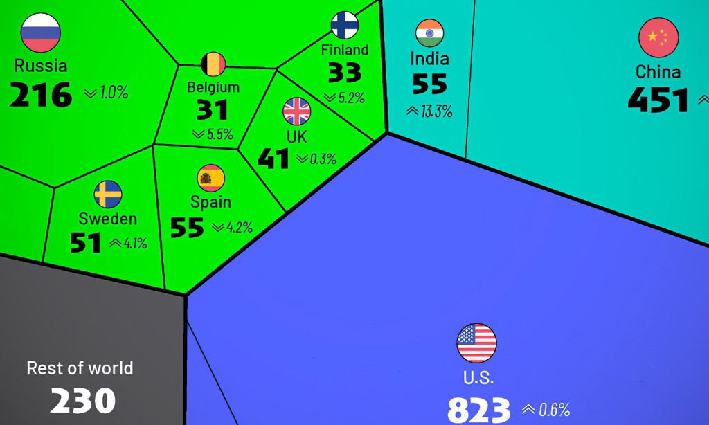 La cantidad de energía nuclear que genera cada país del mundo, expuesta en este revelador gráfico
