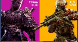 El mercado de los videojuegos es algo más que la punta de lanza del entretenimiento: es otra «guerra» entre China y EEUU