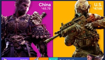 El mercado de los videojuegos es algo más que la punta de lanza del entretenimiento: es otra «guerra» entre China y EEUU