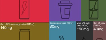 La cantidad de cafeína de las bebidas que consumimos a diario, expuesta en este gráfico 