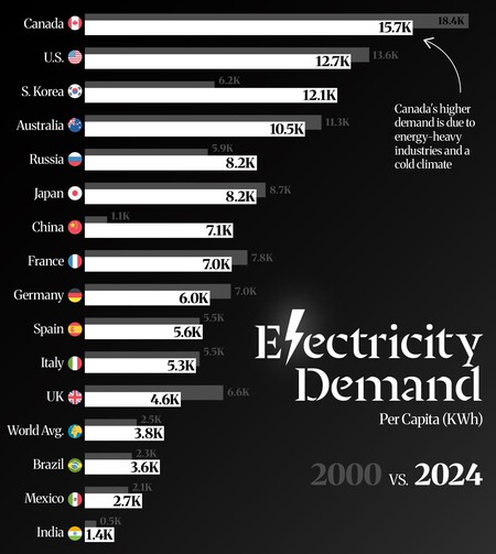Electricidad