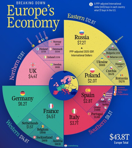Pib De Europa