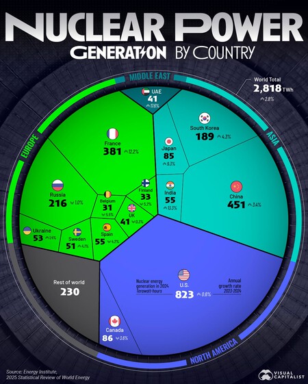 Generacion Nuclear