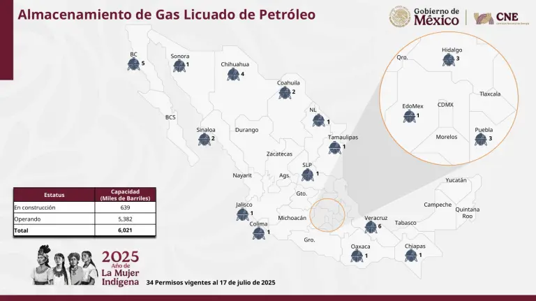 Más de 31,000 camiones transportan gas por carreteras y ciudades de México