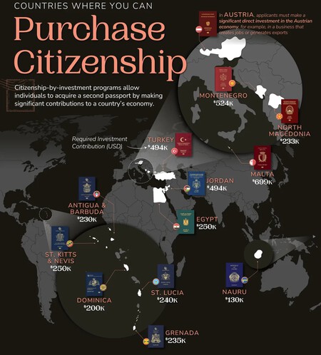 Pasaporte Dorado