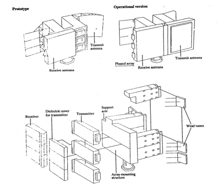 Cia Diagrams