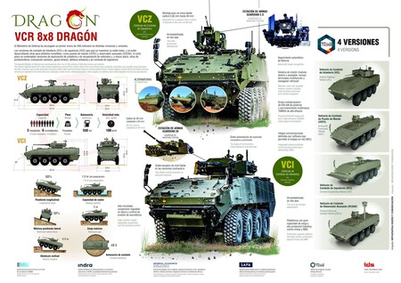 Vcr 8x8 Dragon Infografia V3