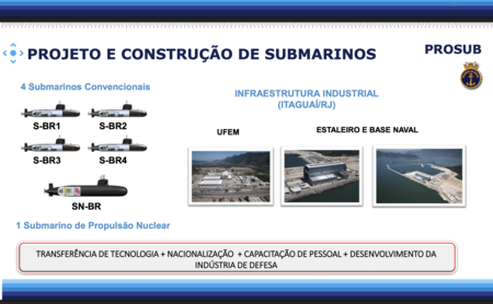 Plan Submarino 2