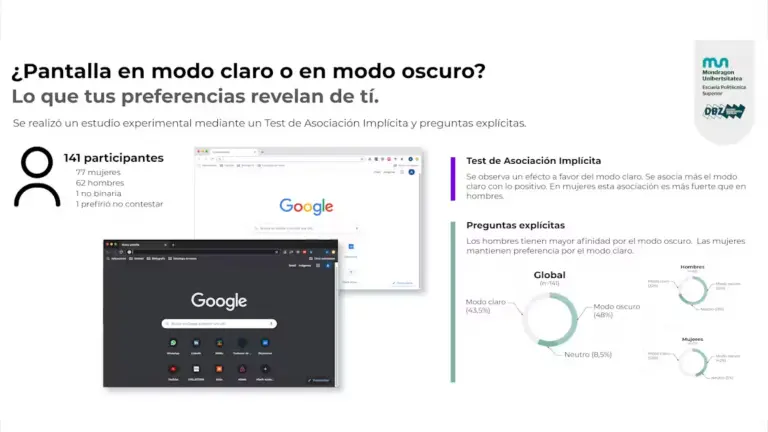 Pantalla en modo claro o modo oscuro: ¿una cuestión estética o algo más profundo?